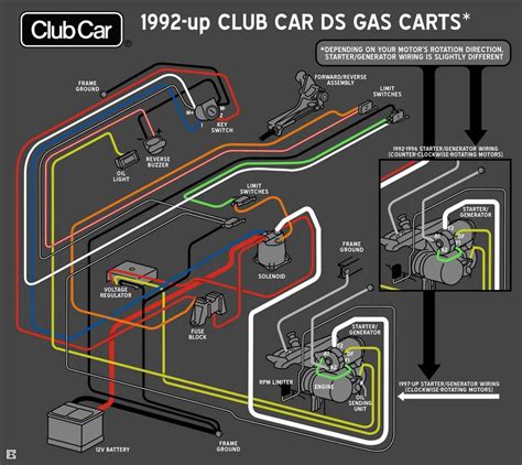 Club Car Ds Wiring Diagram Gas HEAD LIGHT WIRING (28905) Instructions for Club Car DS Models.  Club Car Ds Wiring Diagram Gas